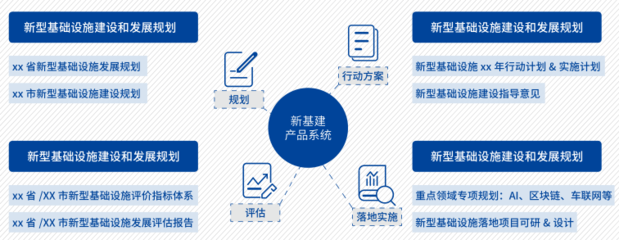 新基建引領數字時代，中國信通院發布《新基建產品手冊(2020版)》為經濟注入新動能