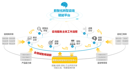中移數智楊勁 把握數字經濟大勢，以信息咨詢賦能千行百業數智化轉型